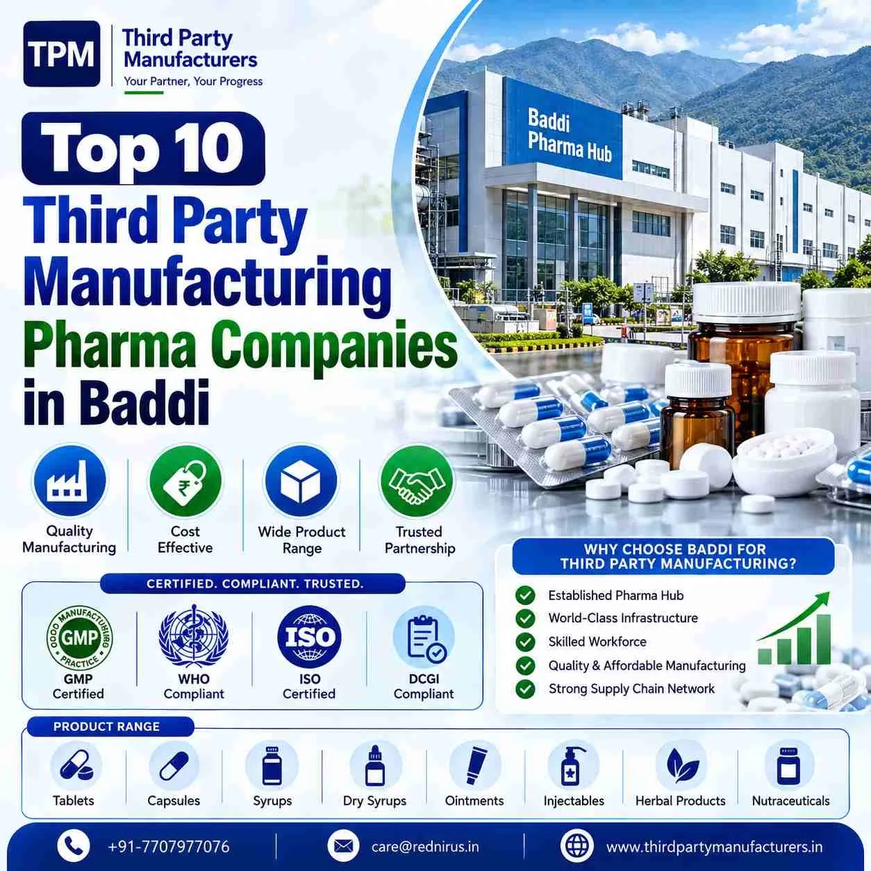 Top 10 Third Party Pharma Manufacturers in Baddi
